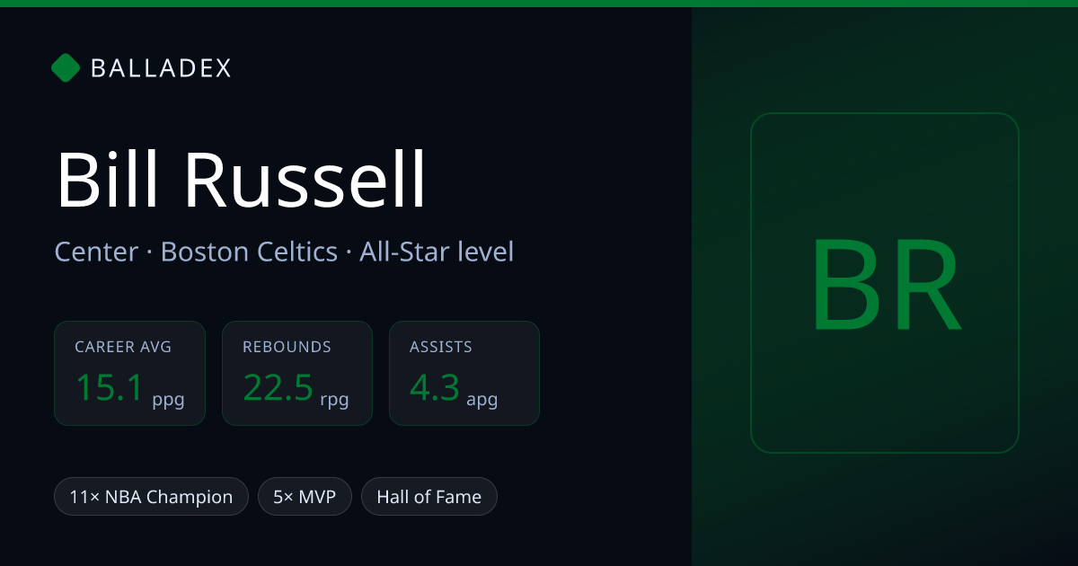 Bill Russell vs Shaquille O'Neal: Stats Comparison | Balladex
