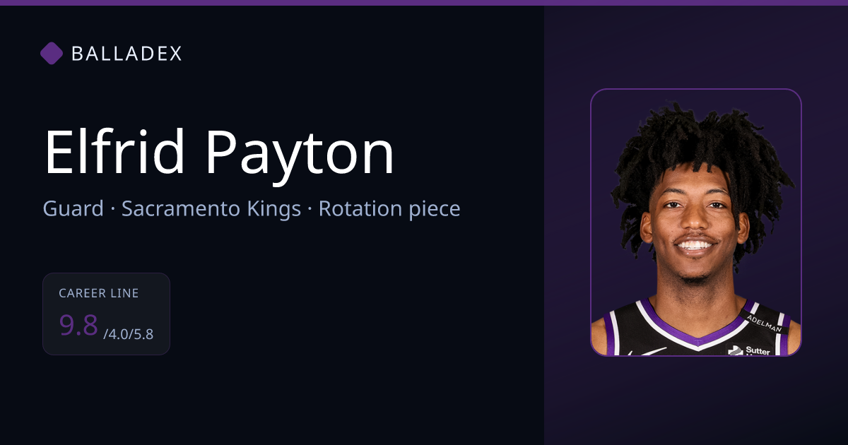 Elfrid Payton Stats: Career & 2024-25 Season | Balladex