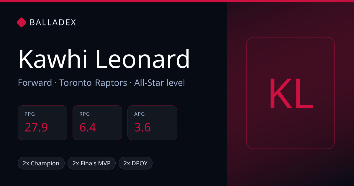 Kawhi Leonard vs Paolo Banchero: Stats Comparison | Balladex