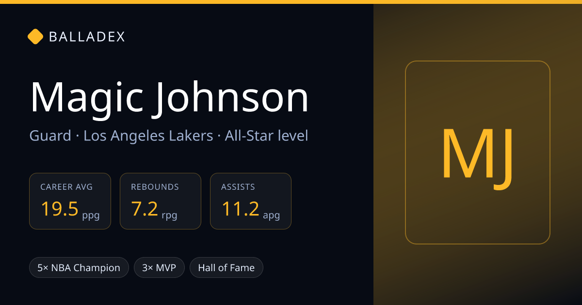 Magic Johnson vs Michael Jordan: Stats Comparison | Balladex