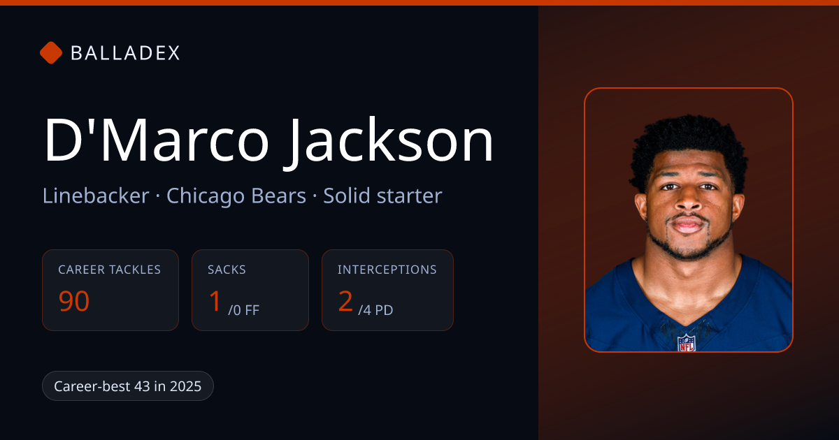 D'Marco Jackson Game Log 2026: Stats by Game | Balladex