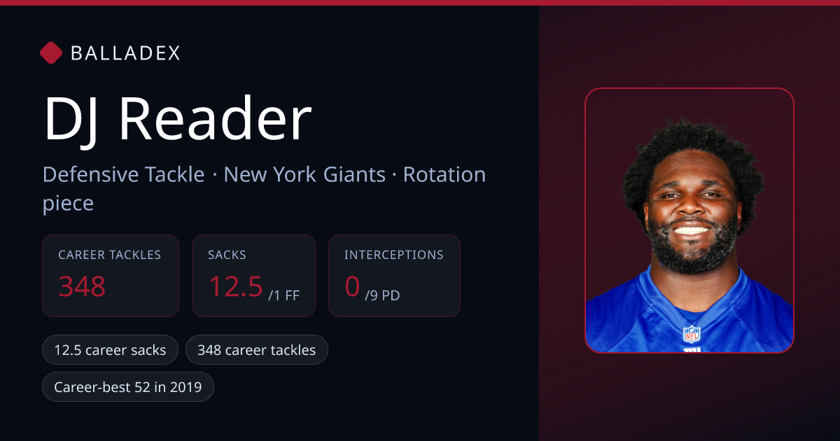 DJ Reader — NFL stats, career & outlook | Balladex