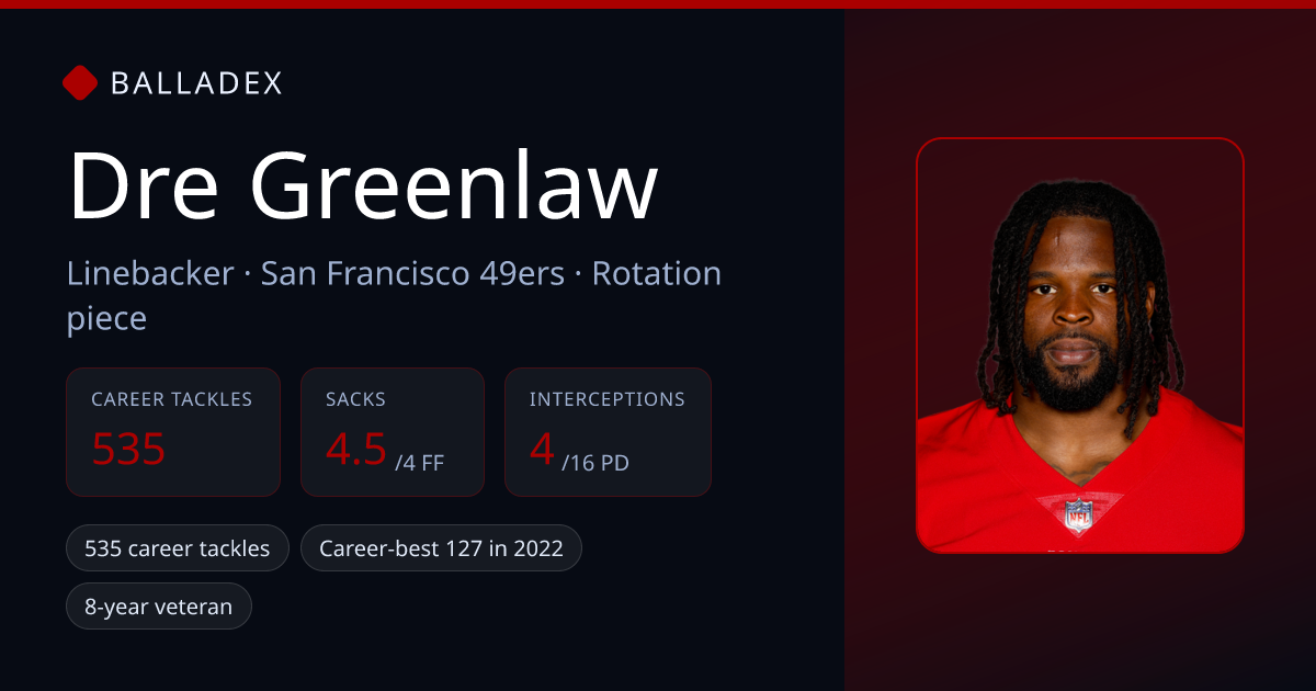 Dre Greenlaw — NFL stats, career & outlook | Balladex