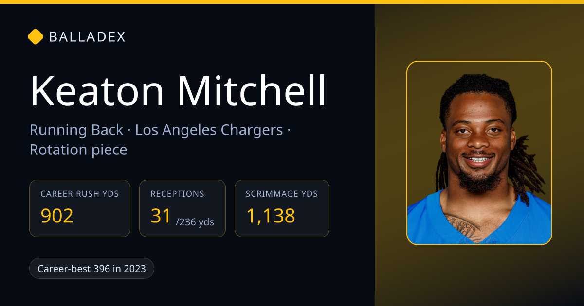 Keaton Mitchell — NFL stats, career & outlook | Balladex