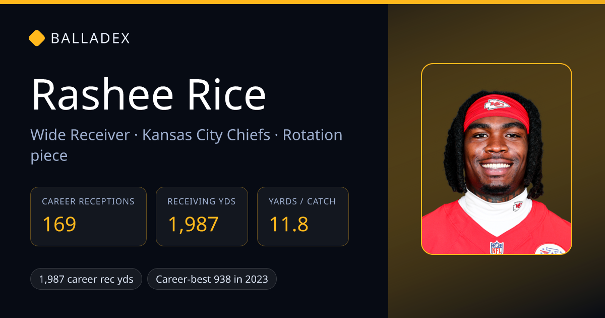Rashee Rice — NFL stats, career & outlook | Balladex