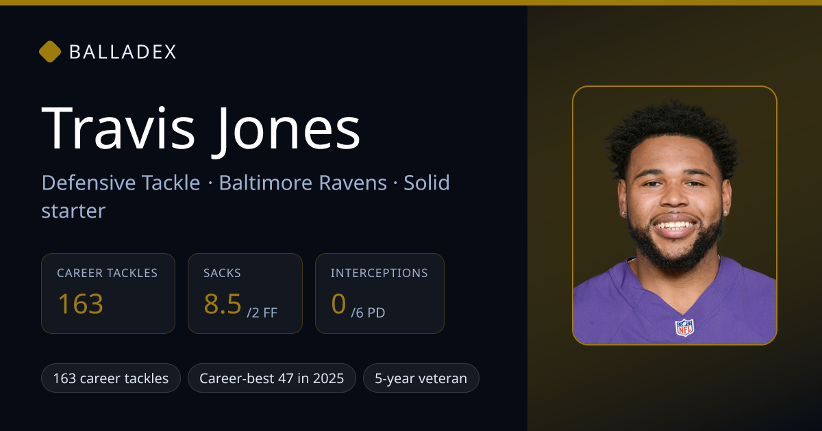Travis Jones Stats 2026: Career, Game Log & Fantasy | Balladex