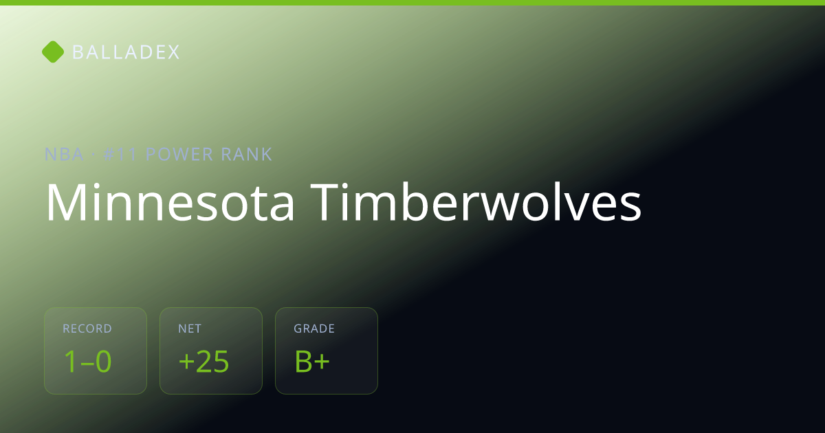 Minnesota Timberwolves Schedule 2026-27: Dates, Opponents & Results ...